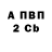 БУТИРАТ GHB Denzi Zero